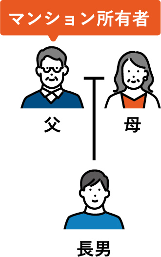 父がマンションの所有者。母と長男が一人。